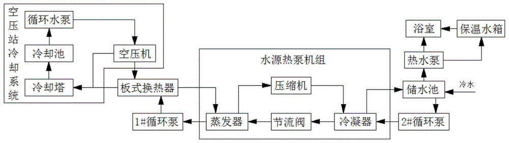 一种基于水源热泵机组的空压站余热回收系统的制作方法