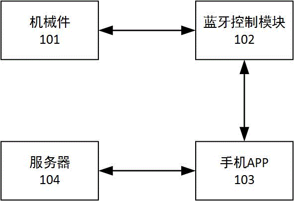 一种智能门锁系统的制作方法