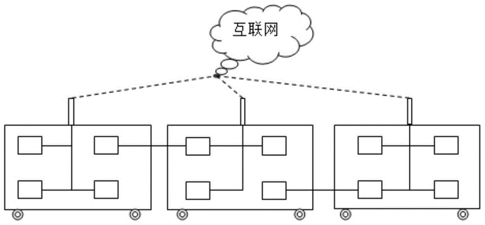 基于物联网的轨道交通电池状态监控方法与流程