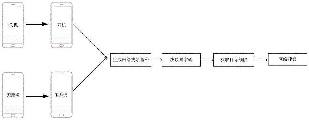 网络搜索方法、装置、终端设备和存储介质与流程