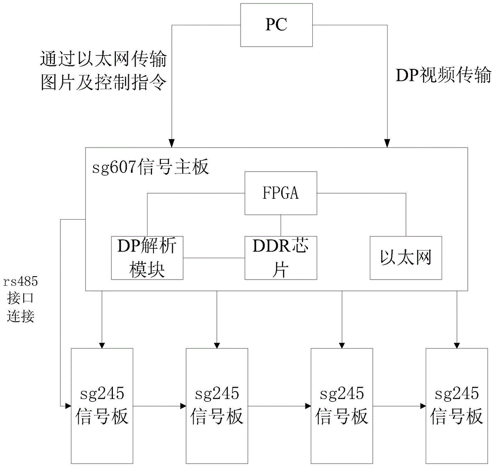 8K4K视频/图像信号机的制作方法