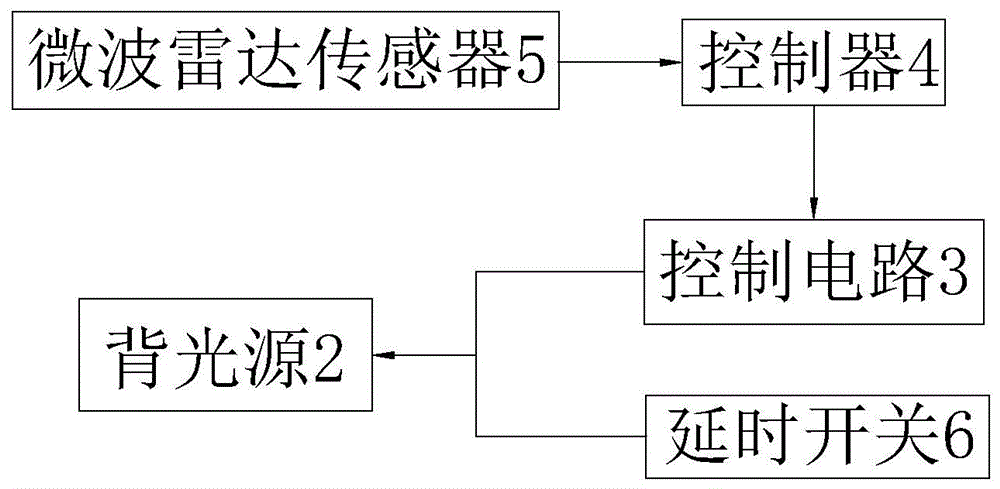 基于微波雷达的仪表背光结构的制作方法