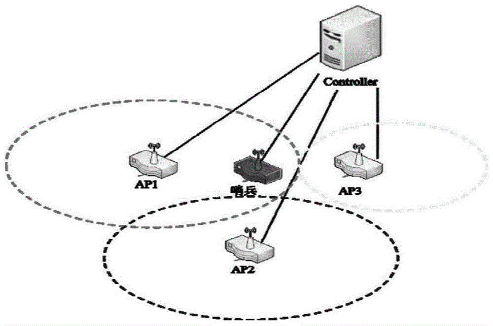 一种面向边缘计算环境的无线通信接入网络切换调度方法与流程
