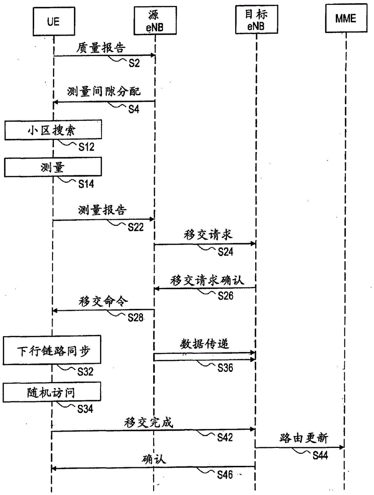 执行移交的方法、用户设备、基站和无线电通信系统与流程