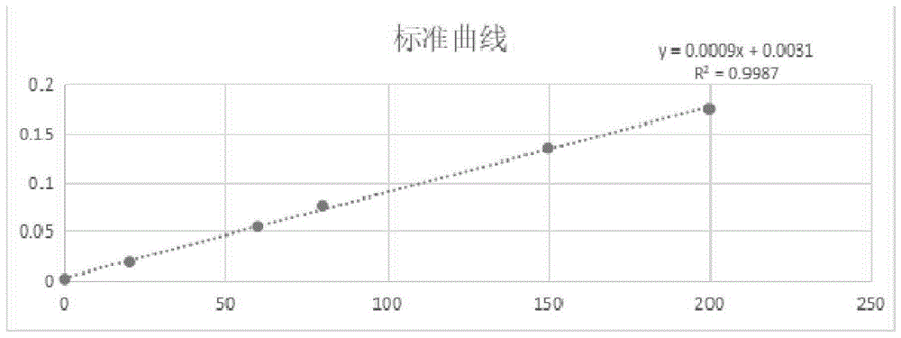 一种铝碳酸镁中铝含量检测方法与流程