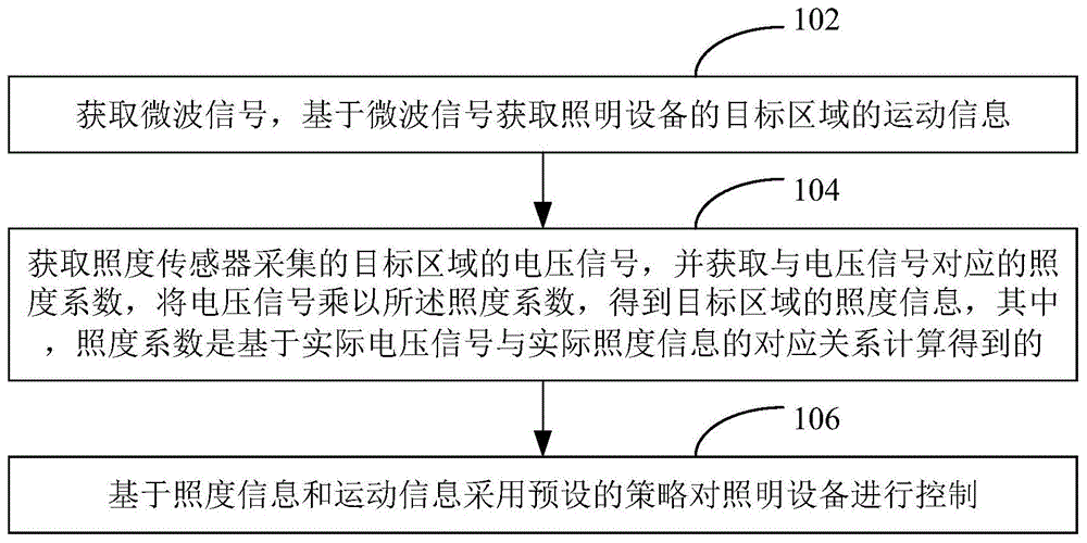 照明控制方法、装置、计算机设备和存储介质与流程