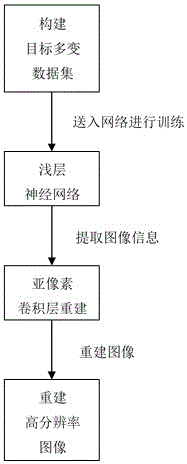 一种空间参数变化及复杂场景下目标图像清晰化方法与流程