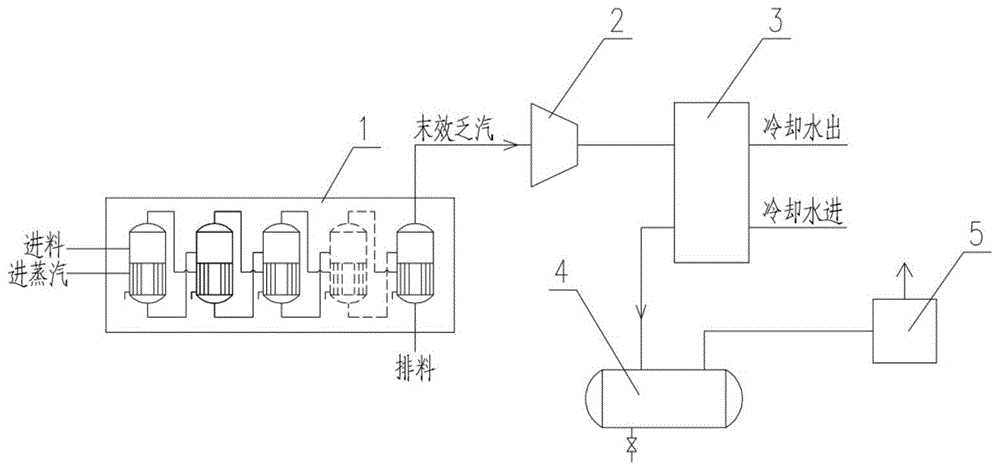 一种乏汽压缩冷凝式真空多效蒸发结晶系统的制作方法