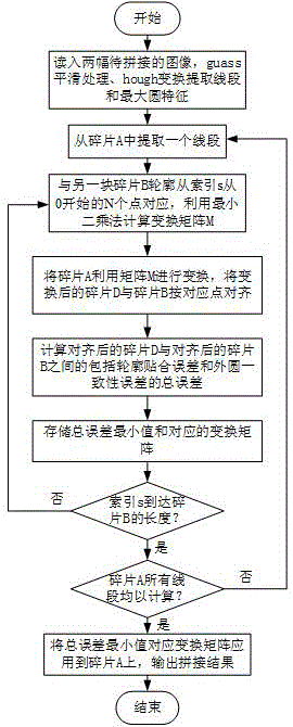 一种基于图像轮廓贴合误差和外圆一致性度量的陶瓷碎片二维拼接方法与流程