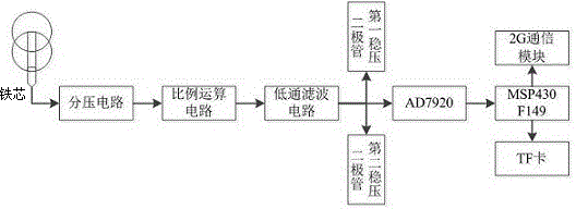 一种泄漏电流手机远程装置的制作方法