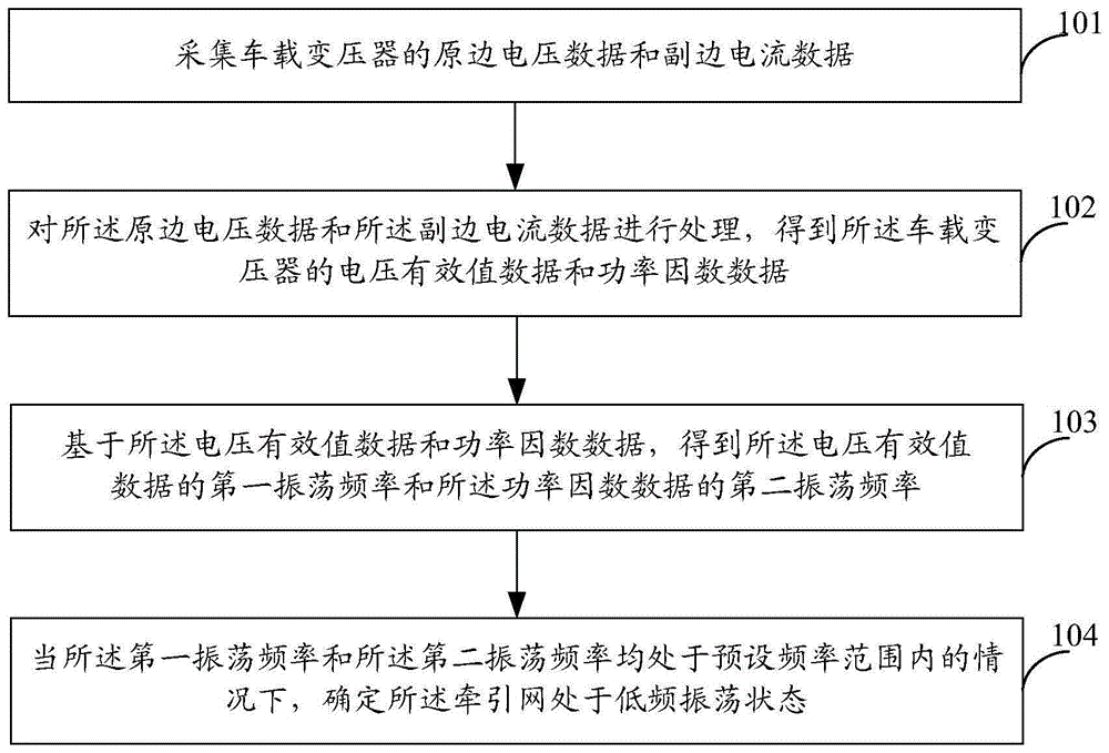 一种牵引网压的检测方法及装置与流程