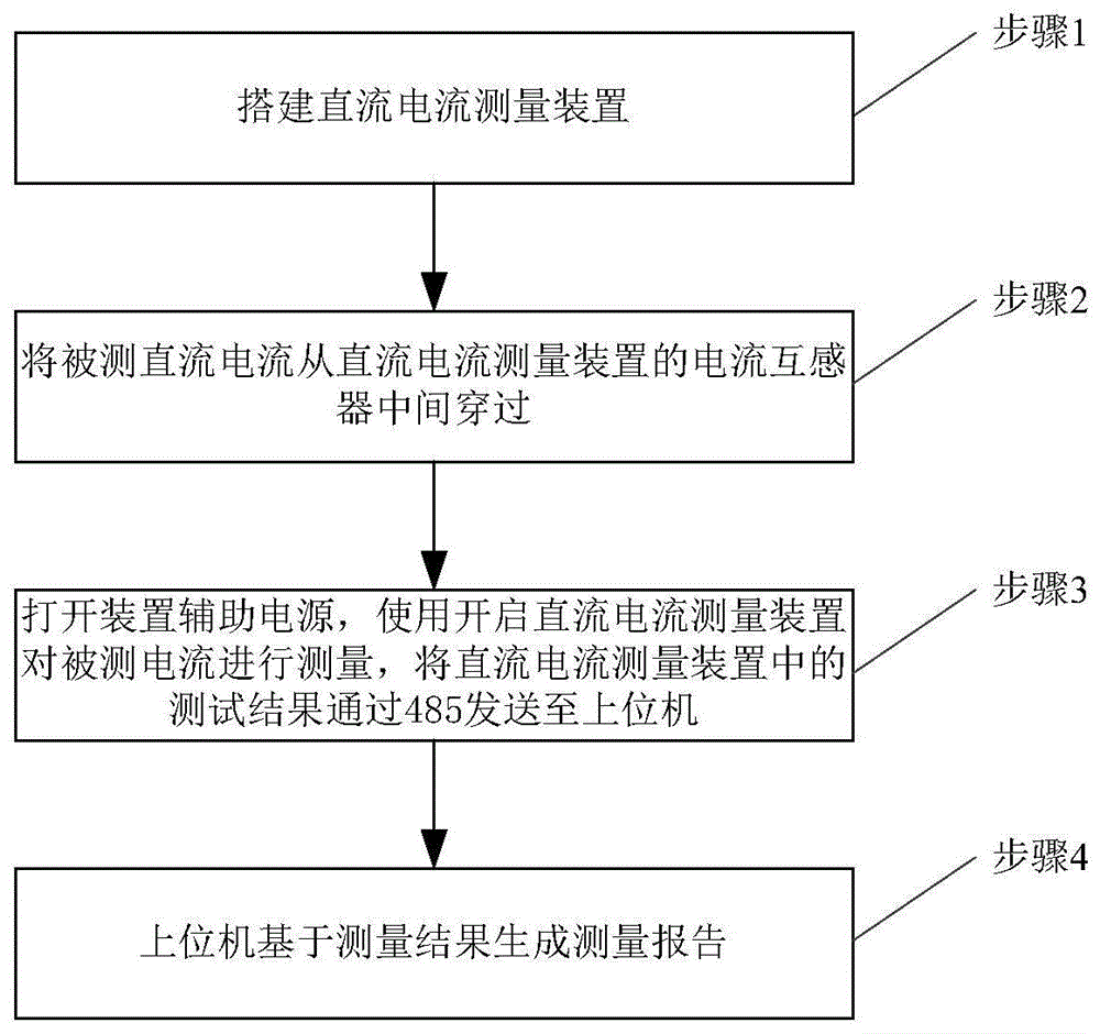 一种基于开启式结构的直流电流测量方法与流程