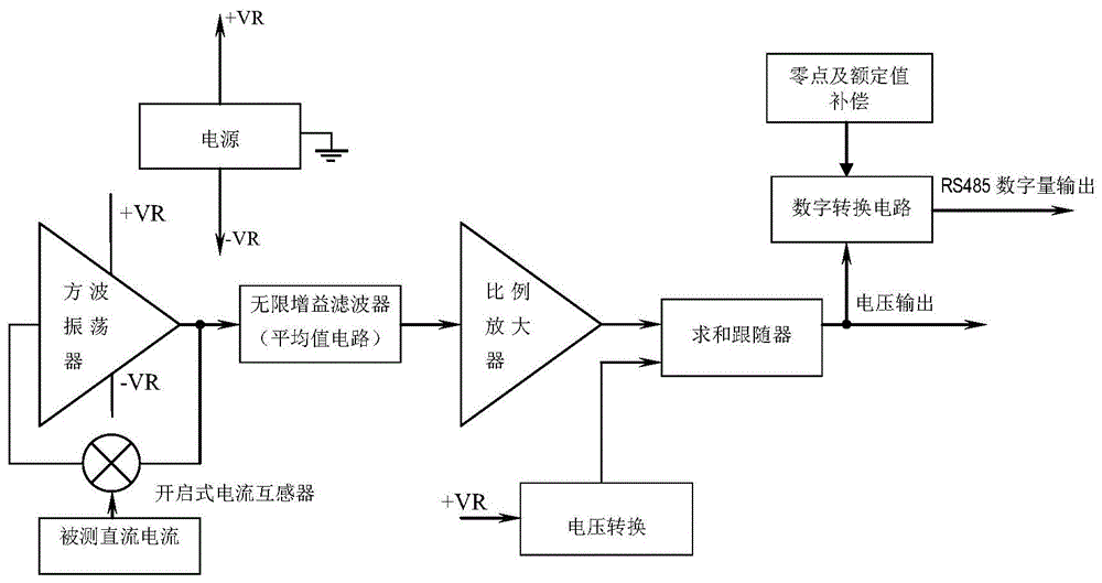 一种开启式数字化直流电流测量装置的制作方法