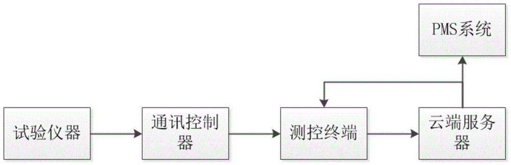 一种高压电气试验数联测试系统及测试方法与流程