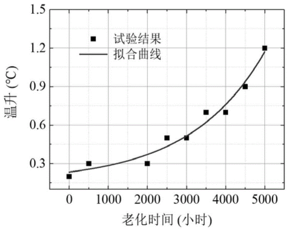 一种复合绝缘子温升预测方法与流程