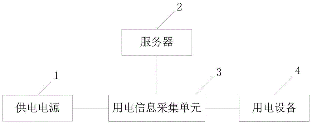 一种用电设备状态监测系统的制作方法