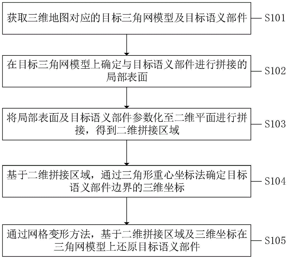 一种三维地图语义处理方法、系统、设备及计算机介质与流程