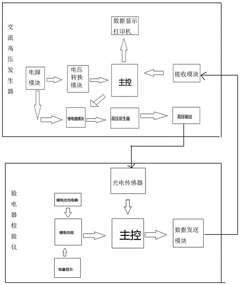 高压验电信号发生器校验仪的制作方法