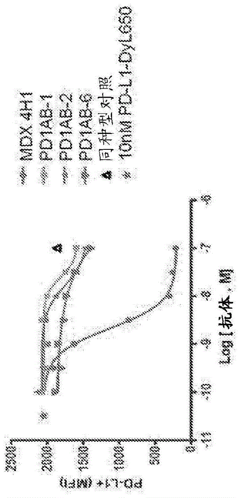 包含PD-1结合蛋白的制剂及其制备方法与流程