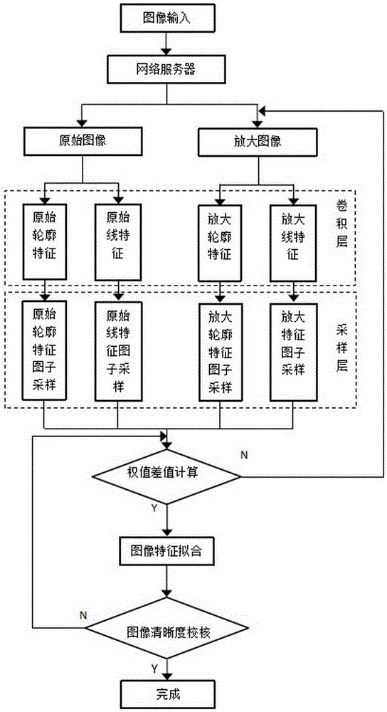 4K超高清图像清晰化处理方法与流程