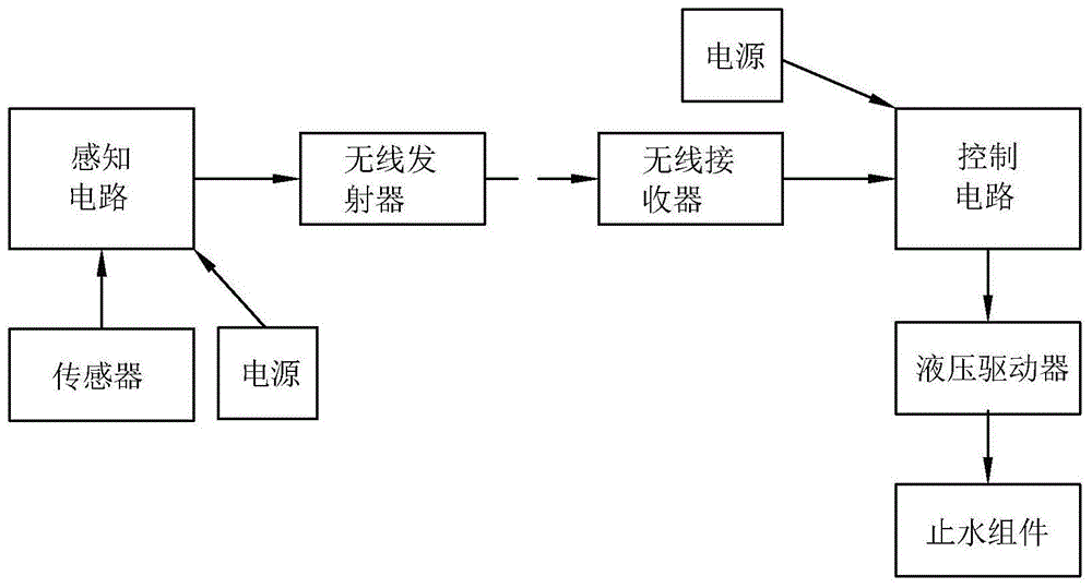 一种马桶的自动冲水装置和马桶的制作方法