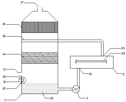 一种紫外氧化洗涤设备的制作方法