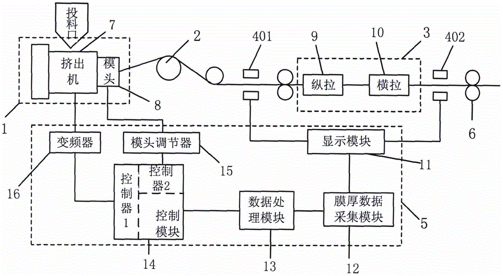 一种BOPP薄膜厚度模糊控制系统的制作方法