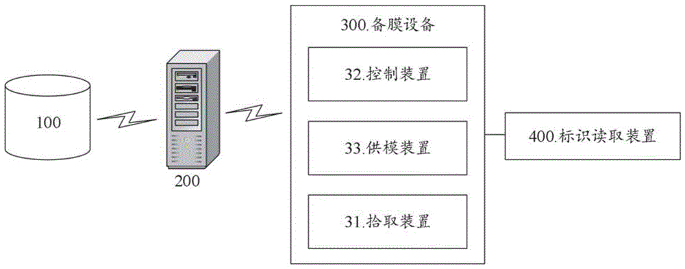 壳状牙齿矫治器生产用备膜系统的制作方法