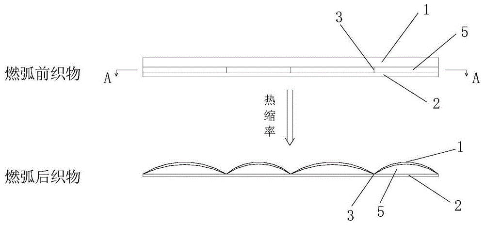 一种具有能量吸收和应急防爆结构的轻型防电弧面料的制作方法