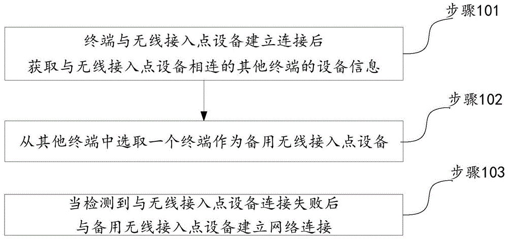 一种基于无线局域网的通信方法及装置与流程