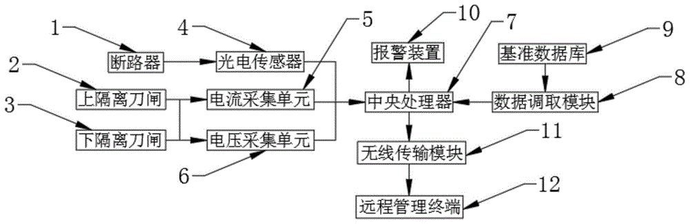 变电站、开闭所防误语音报警装置的制作方法