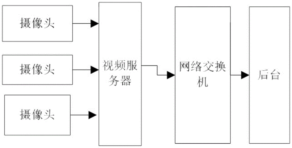 具有图像识别位置的开关柜的制作方法