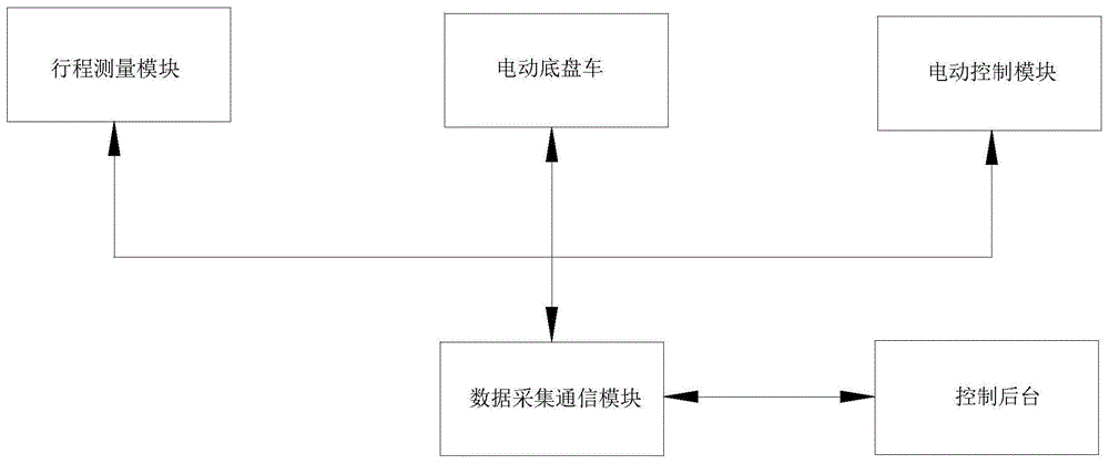 一种带测距功能的开关手车的制作方法