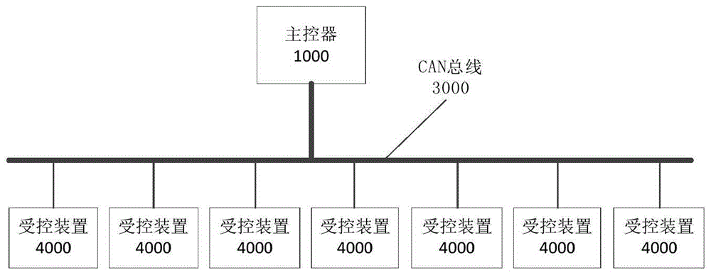 一种控制系统的制作方法