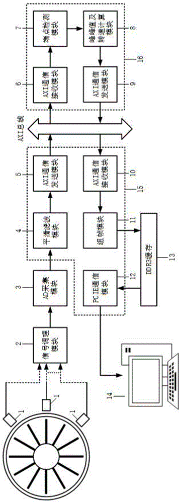 基于FPGA和ARM的叶尖间隙信号高速采集处理装置和方法与流程