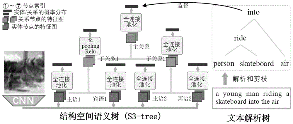 基于视觉语义引导的图像去模糊方法与流程