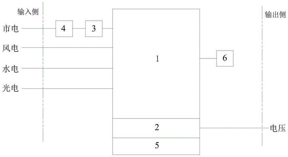 一种智能电源控制系统的制作方法