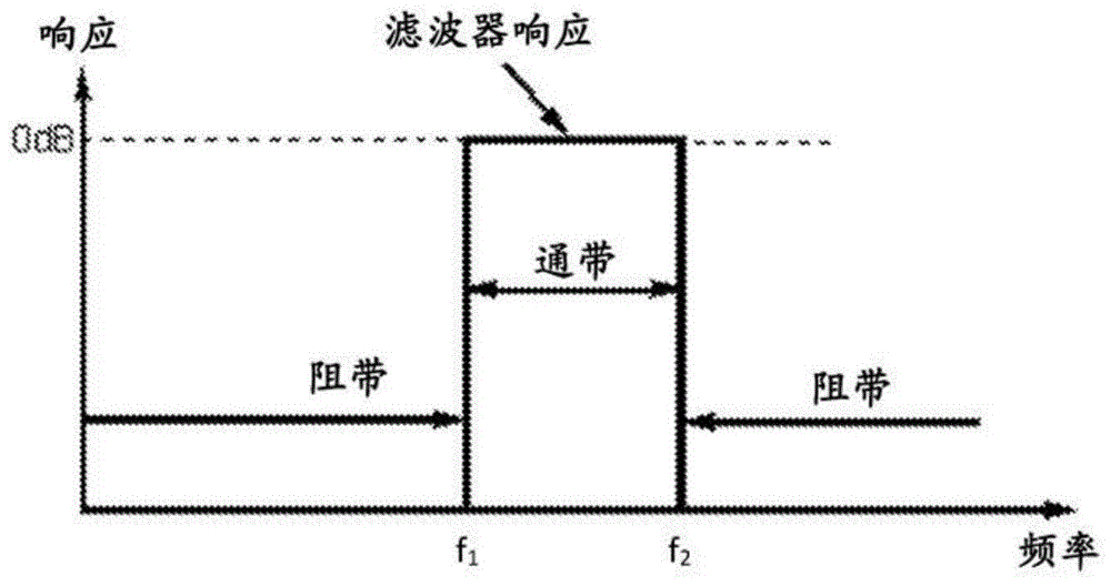 紧凑型带通滤波器的制作方法