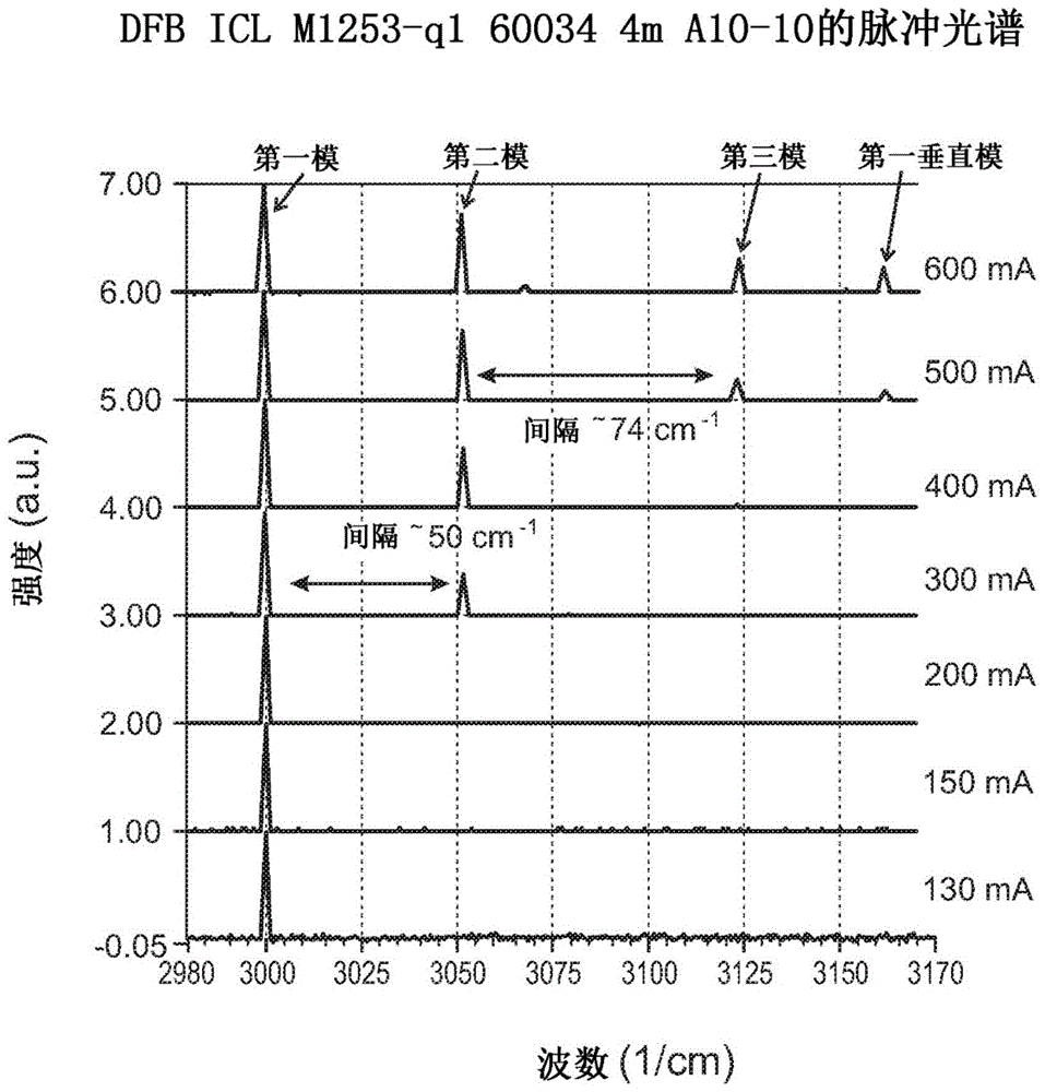 具有波纹化侧壁的分布式反馈带间级联激光器的制作方法