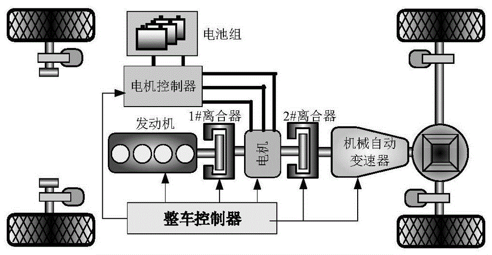 并联式混合动力汽车自主队列行驶能量智能管理方法与