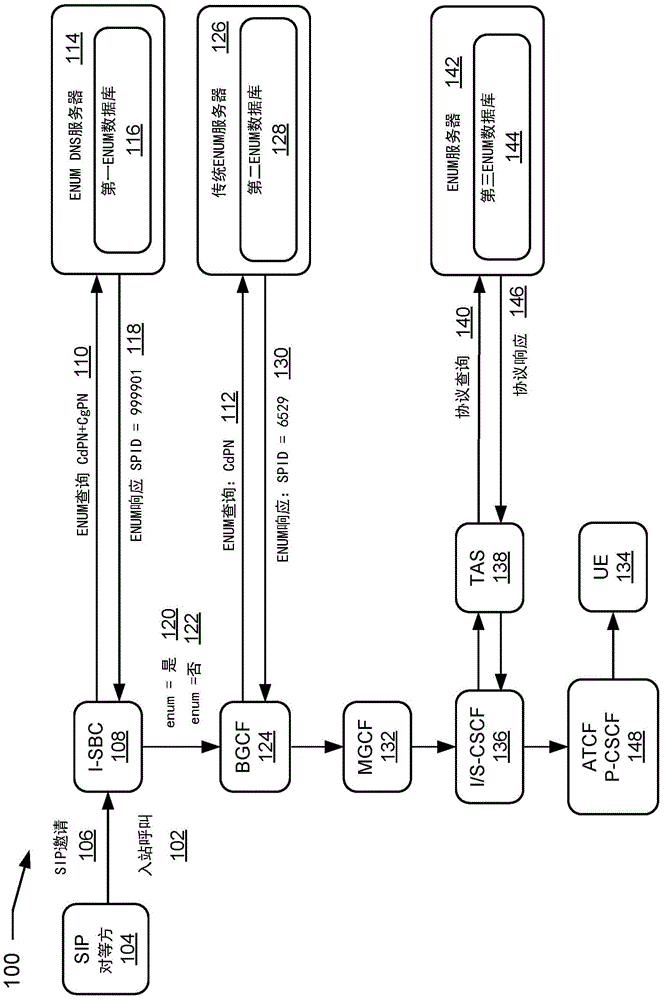 带有核查功能的有效骚扰电话/骗局识别的制作方法