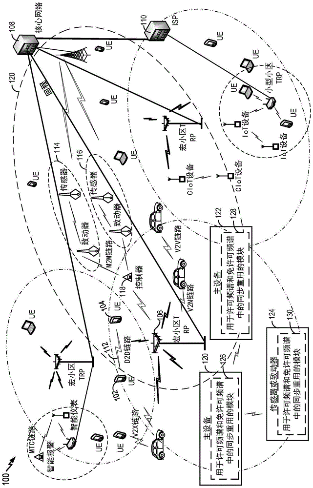 跨无线通信频谱的同步通信的制作方法