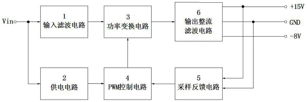 一种IGBT驱动供电用电源模块的制作方法