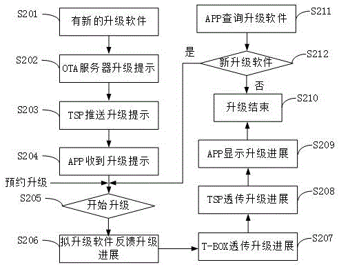 车载软件的升级监控方法及系统与流程