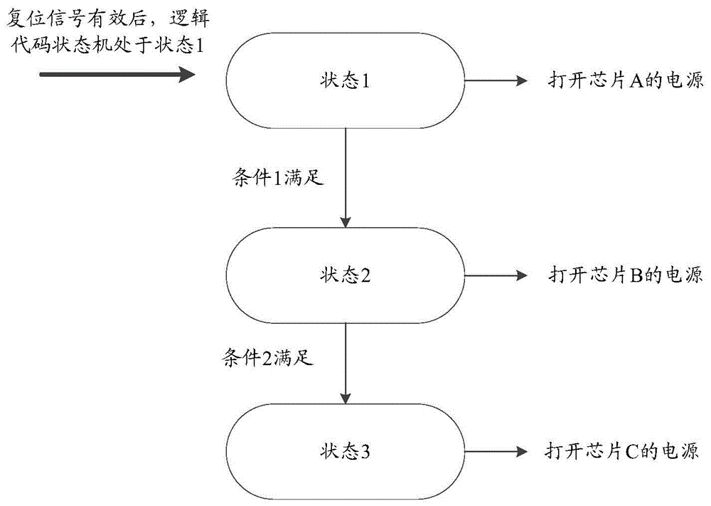 CPLD在线升级方法、装置及系统与流程