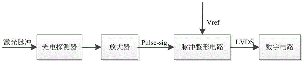 基于量子秘钥分发平台的脉冲整形电路的制作方法