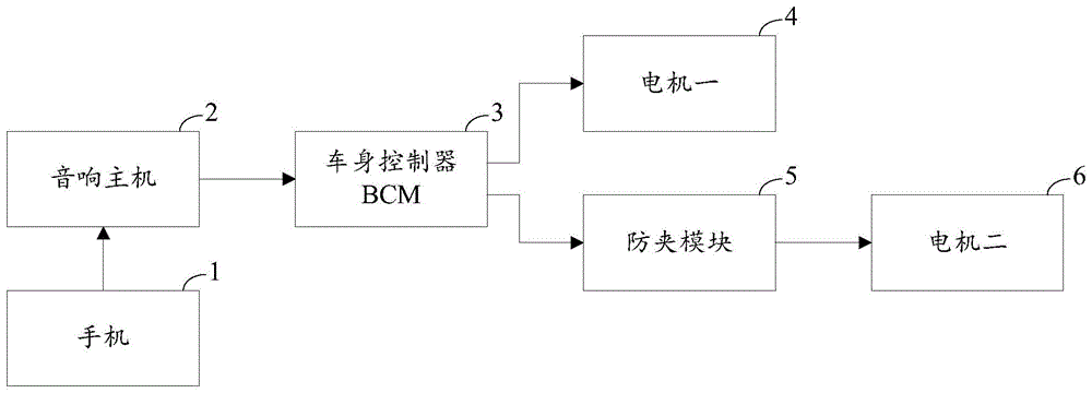 一种自动升窗系统的制作方法