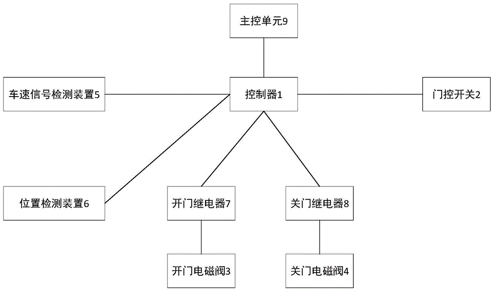 一种新能源客车的控制系统的制作方法