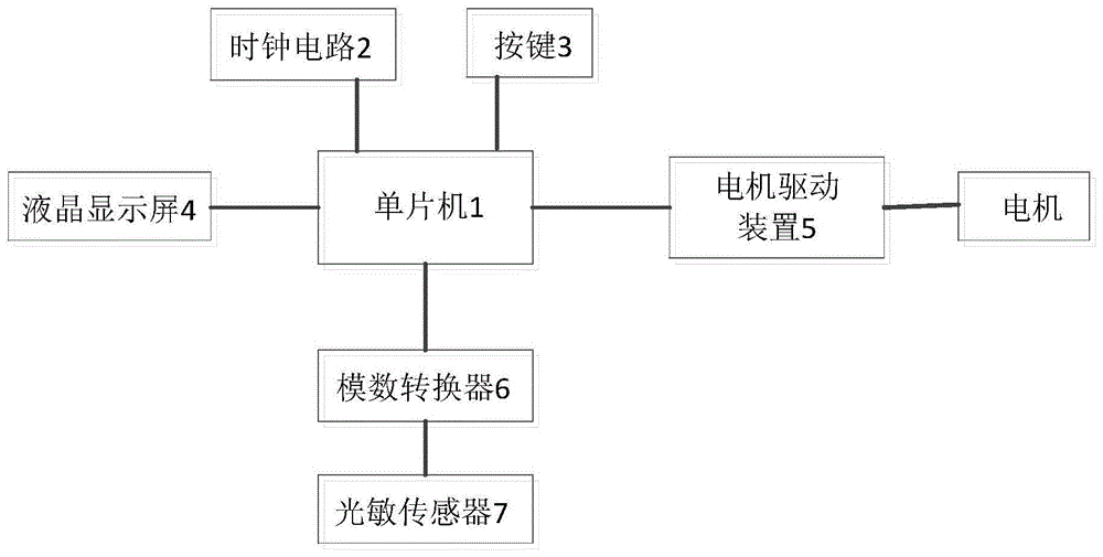 一种智能遮光板控制装置的制作方法