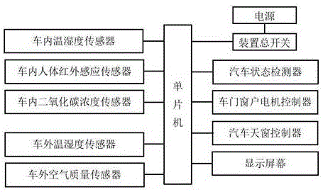 一种汽车车窗管理装置的制作方法